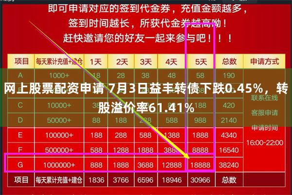 网上股票配资申请 7月3日益丰转债下跌0.45%，转股溢价率61.41%