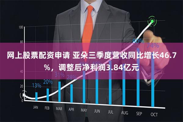网上股票配资申请 亚朵三季度营收同比增长46.7%，调整后净利润3.84亿元